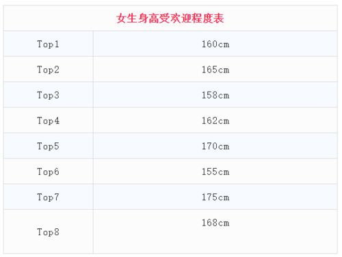 2021男女身高受欢迎程度表,你的身高 达标 了吗