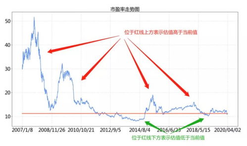 股票软件上的股价除以收益怎么不等于软件上显示的市盈率呢？？相差还很大