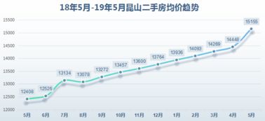 重磅突发 苏州刚出台限售新政 附昆山3区8镇最新房价