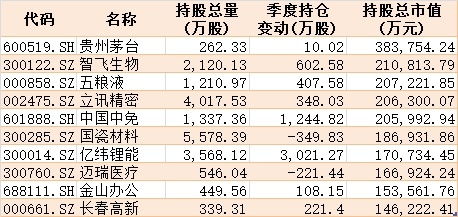 我买了3支基金，高手看下行不？华夏回报，工银核心价值和鹏华价值优势，再问一下基金要什么时候到位，要怎么查？