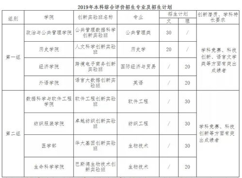 青海大学各专业录取分 青海大学录取分数线2021