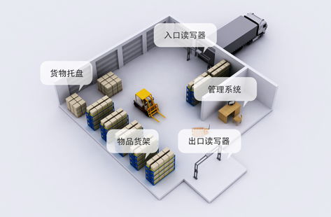 怎么写仓库管理方案