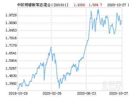 中欧中小盘，中欧睿达、中欧明睿，这几只基金怎么样？