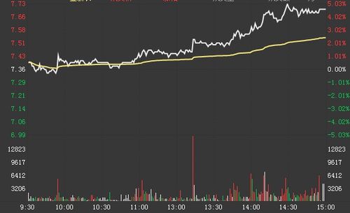 股价降下后为什么还是要亏很多？