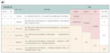 参考文献,汽车,资料,专业毕业论文