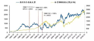 外资进??入台股是何因呢？