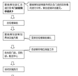 KTV工作计划总结范文  ktv总经理管理方案和流程？