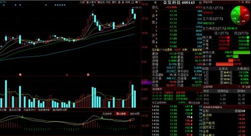 股票技术分析主要看那几个指标?它们发出信号不同怎么办?