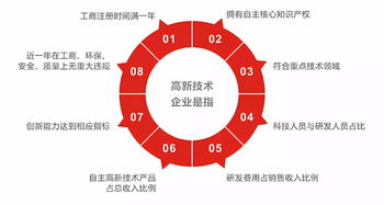 烟台企业，谁告诉我烟台高新区比较好的企业或者其他机构