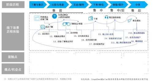 疫情之后,企业如何实现 有效 数字化