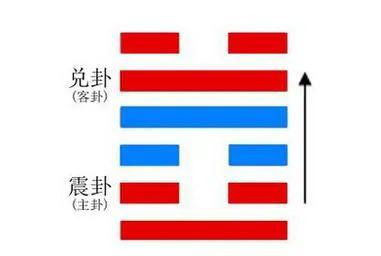 随卦 终结 俩孩子约好下学打架就去了,叫诚信吗 第68篇 总第2596篇