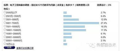 雅思g类从零开始自学攻略