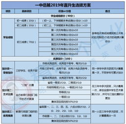 免学费 住宿费 还有补贴 多地通知来了