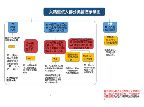 速扩！ 疾控最新疫情风险提示！