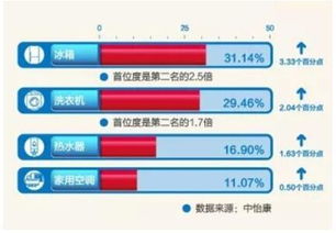 做到仍在突破！解析2021年海尔热水器增长的背后