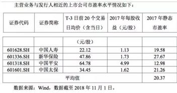 分红型保险,分红与银行定期利率相比是高是低