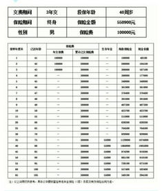 华夏养老保险c款连交本金三年，五年后可以娶是真的可以拿到钱吗？