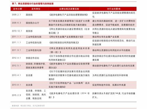 证券账户开户后怎样正常使用？