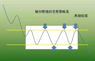 沪深两股大盘以前最高点与最低点.什么时间?