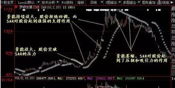 股票中SAR(抛物转向)指标是意思?如何看