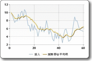 加权平均指数和加权综合指数有何区别?