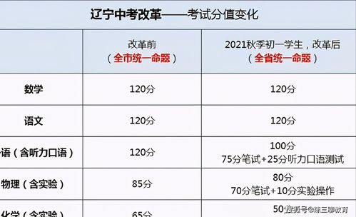 取消英语的呼声越来越高涨，为什么要取消英语主科地位(为什么不能取消英语主科地位)