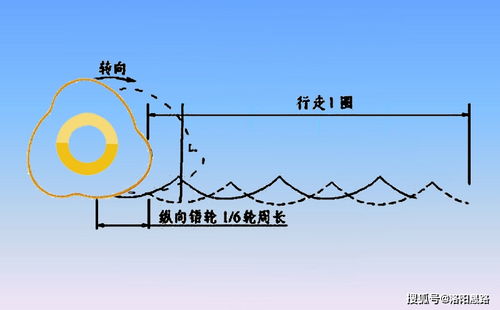 冲击压路机施工工艺流程图解,冲击碾压施工操作步骤介绍太详细了,果断收藏