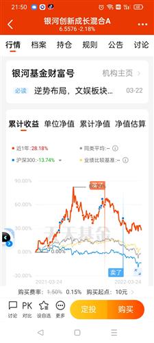 吉利数字 今曰收益999元,医疗收益888元,意思要久久久发发发