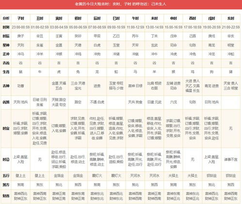 2024年每日运势查询（2024年运势及运程每月运程）