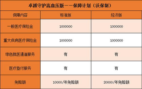 平安百万医疗保险一年要交多少保费(百万医疗保险交费)