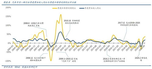 汽车行业里的股票老大是什么股