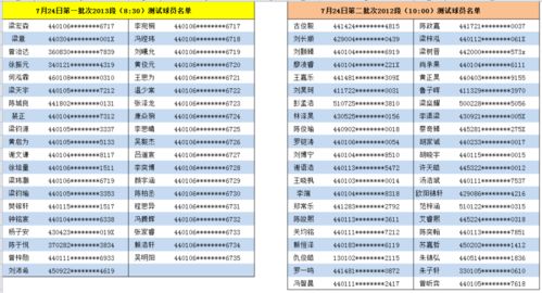 广州城12 13年龄段梯队选拔名单公布