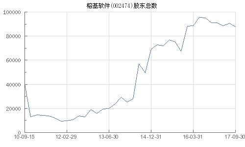 002474榕基软件股票后市怎么样，今天可以介入吗