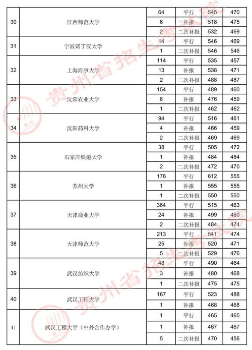 山东排名第一的复读学校