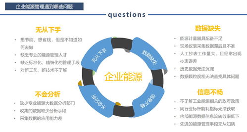 萧山区能源管理系系统方案 