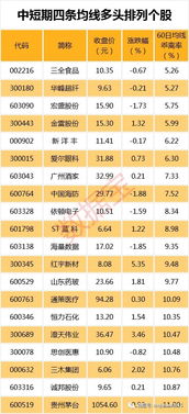 请问公司要年度分红时，会提前几天公告股权登记