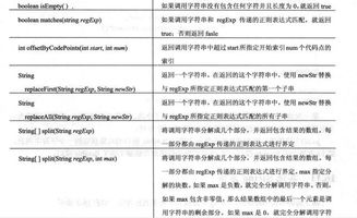 Java基础知识 第五天 