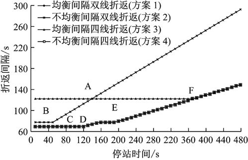 车站的股道长度