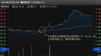 买股票后，6万元被套50%是3万，割肉后，3万快钱想回本，必须涨100%，这么理解对吗