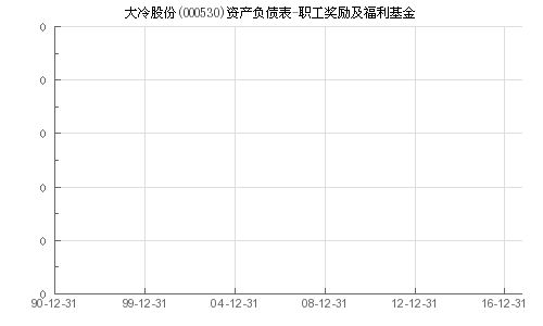 大冷股份要卖员工股票吗