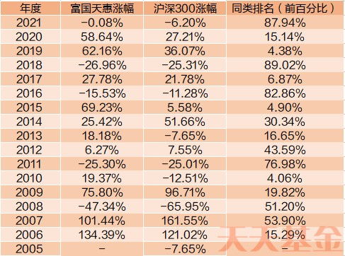 15年赚10倍的有谁