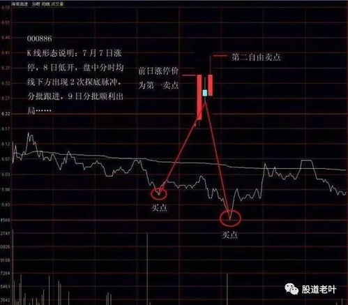 601006成本价是10.25后市如何操作 做短线买哪个股票好呢 请高手说说