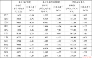 2019天津事业单位考试行测资料分析练习题 2019.9.5