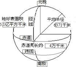 读图.填出表示地球大小的数据.南.北两极.赤道.经线.纬线的位置. 题目和参考答案 青夏教育精英家教网 