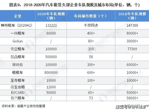 携程网属于中国五百强吗？主要靠什么盈利？