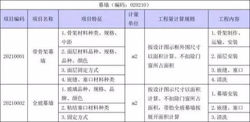 装修时 报价与实际的工程量相差较大，怎么办