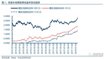 债券市场联动性是什么意思