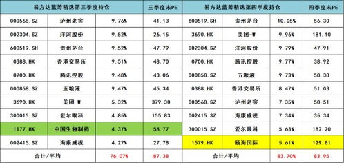 股票最低可以买多少股