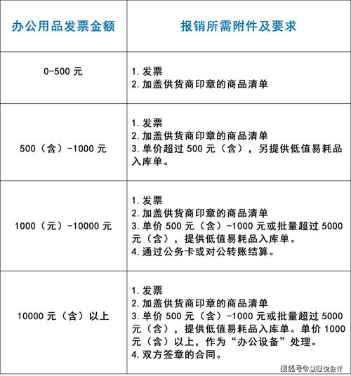 采购办公用品未询价犯法吗