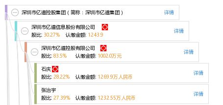 深圳市亿道控股有限公司怎么样？